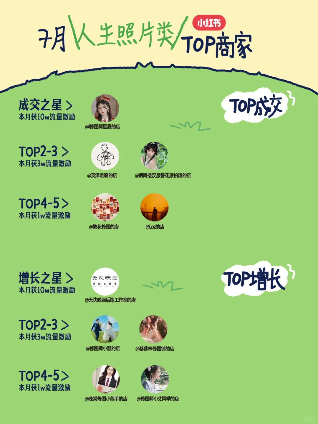 ?虚拟行业7月销售榜单火速围观!