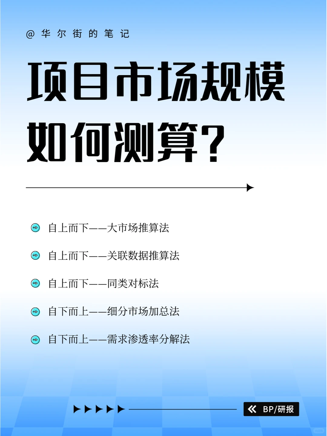 项目市场规模如何测算，你真的懂市场吗？
