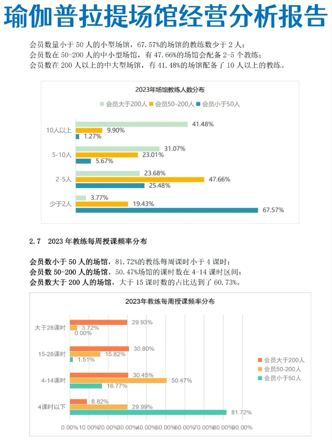 2023年瑜伽普拉提场馆经营报告