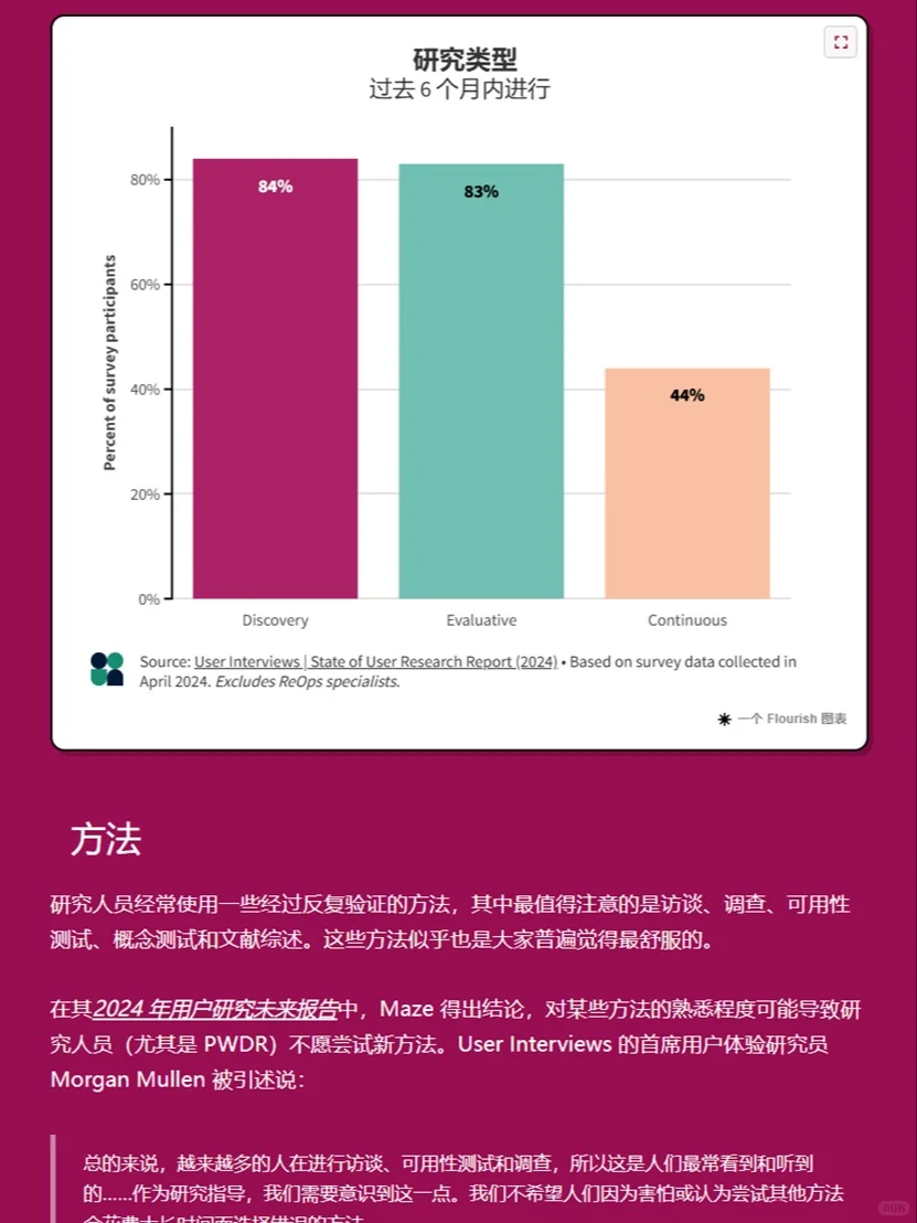 43页报告|2024海外用户研究人员现状调研