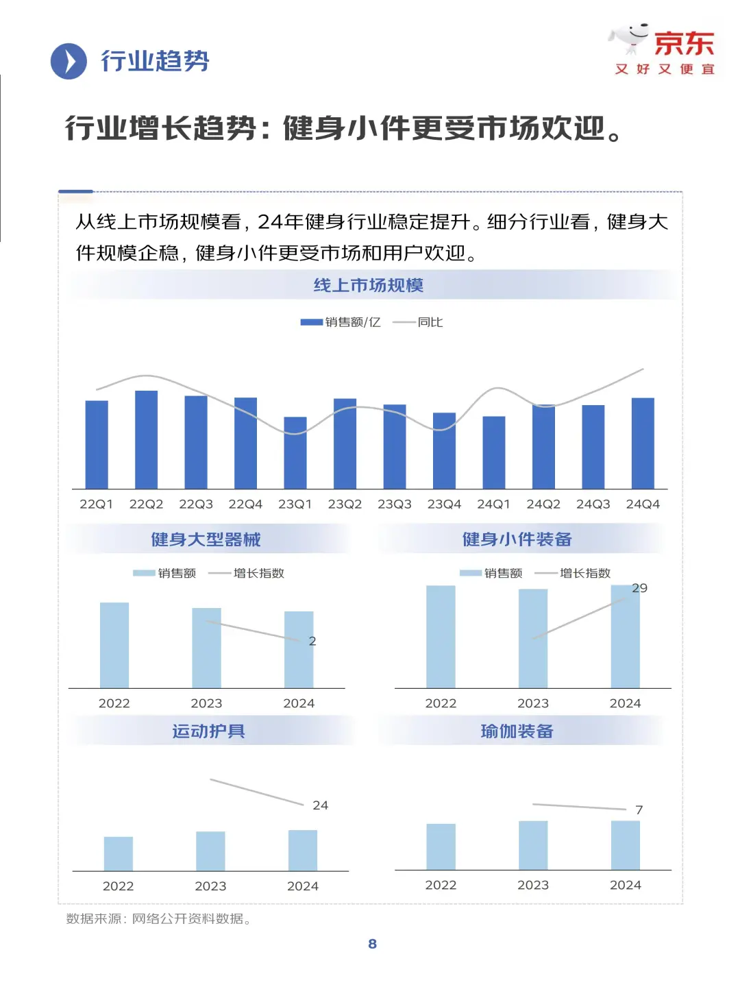 2025 健身训练行业趋势洞察?️