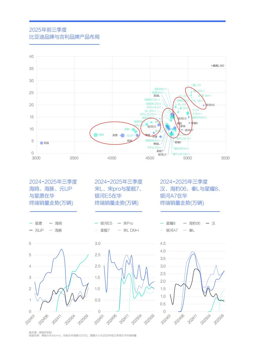 比亚迪市场竞争力分析报告 （2026版）