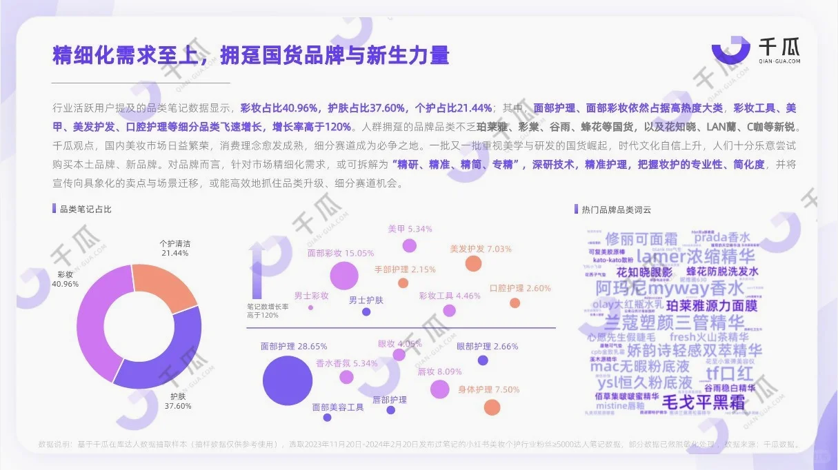 研究报告|小红书活跃用户研究报告
