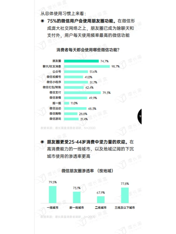 66页报告|2024微信朋友圈用户研究报告