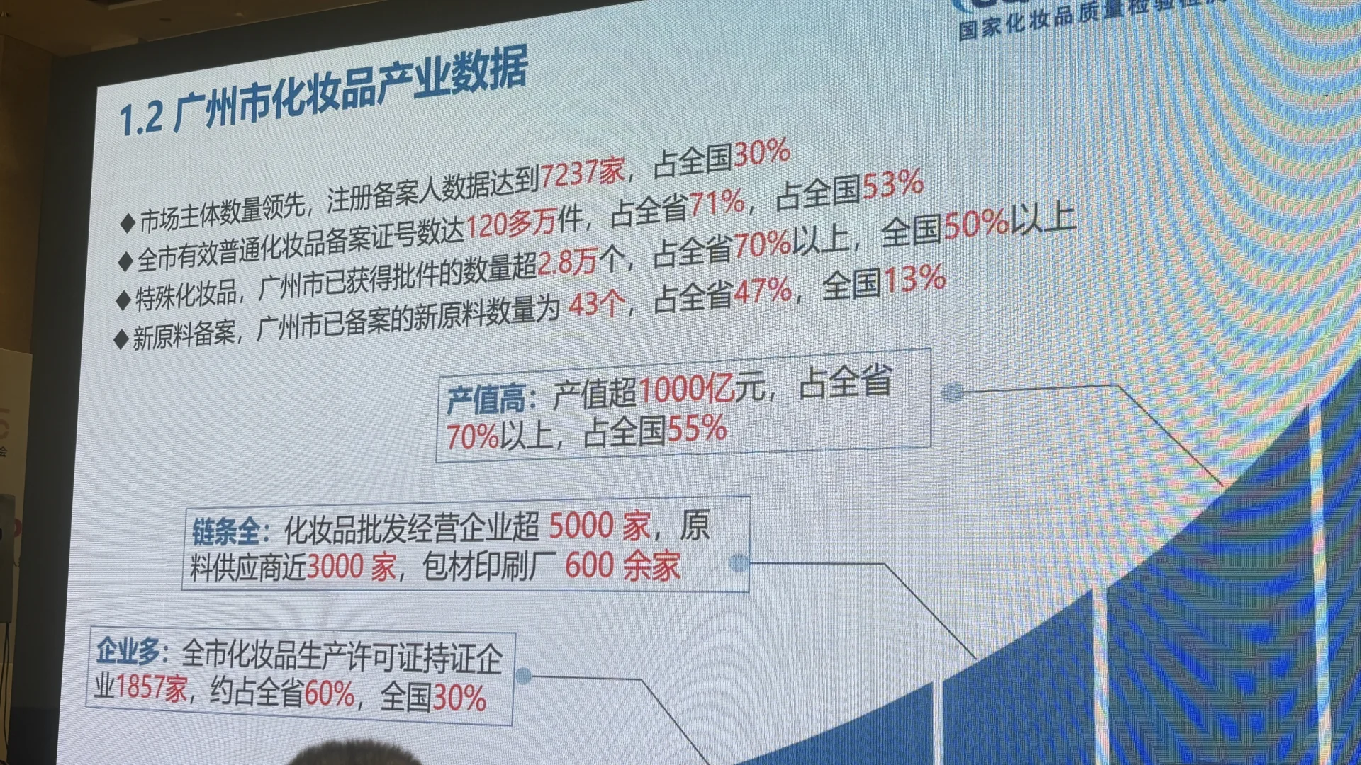 2025年广州护肤品行业市场怎么样?