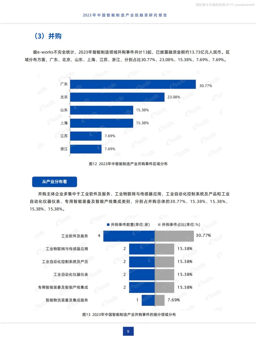 中国智能制造产业投融资研究报告 24页