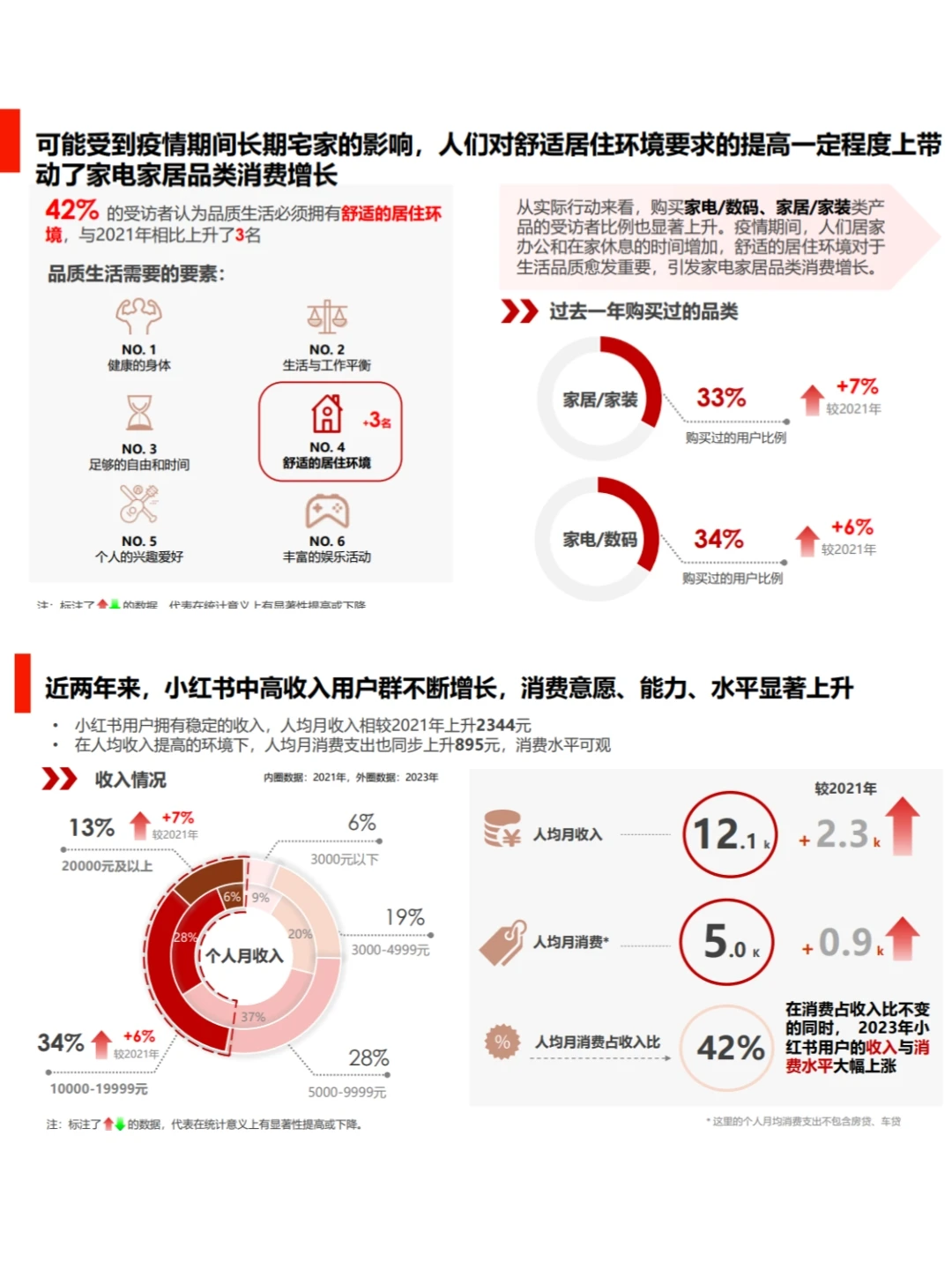小红书用户消费心理及种草价值研究