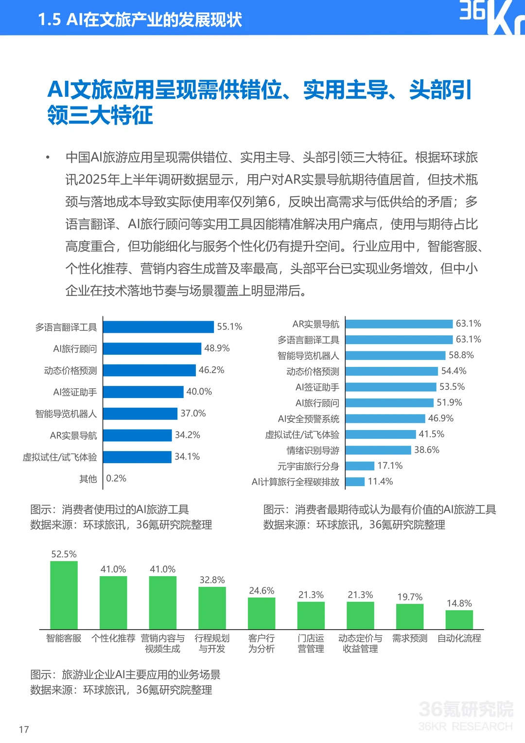中国AI文旅发展趋势报告2025