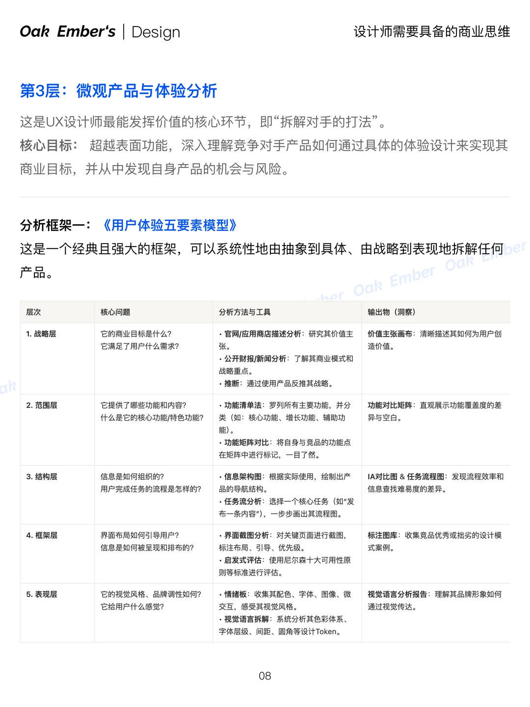 【市场与竞争分析】一眼看穿对手 ?