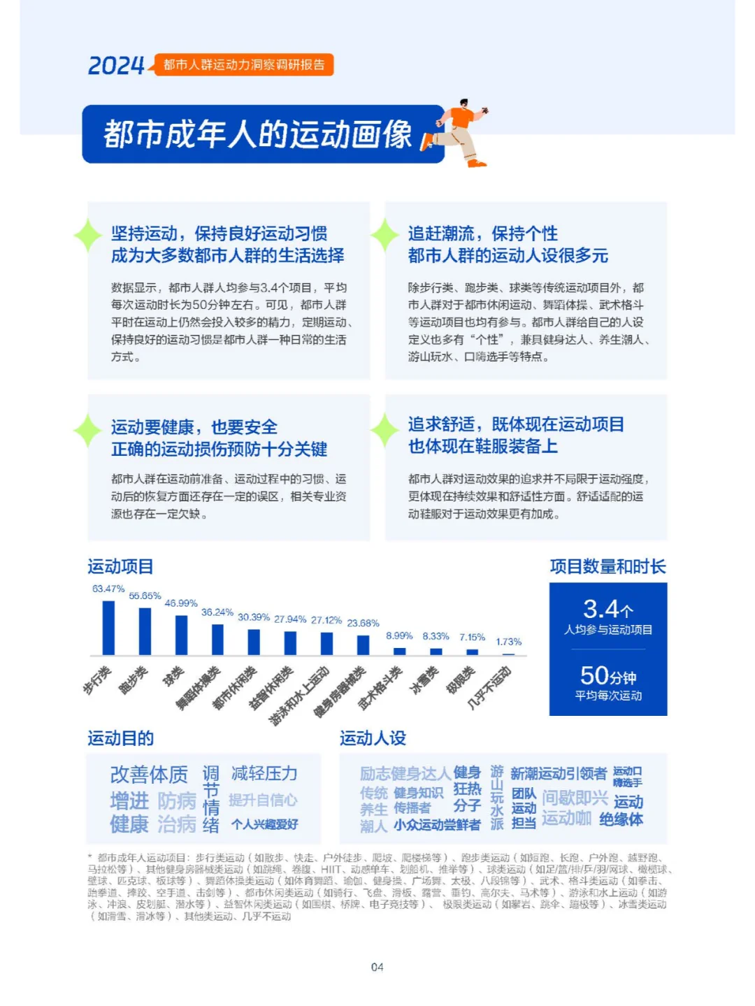 都市人群的运动秘密:谁在健身,谁在偷懒?