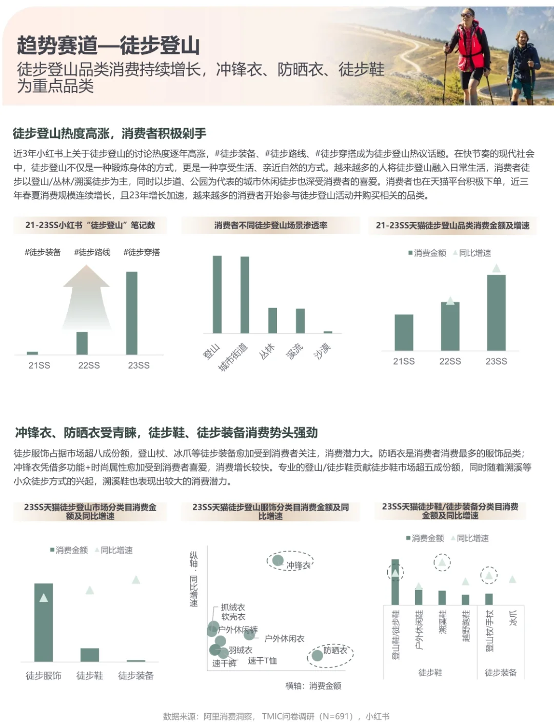 ?57页报告|2024运动户外行业趋势