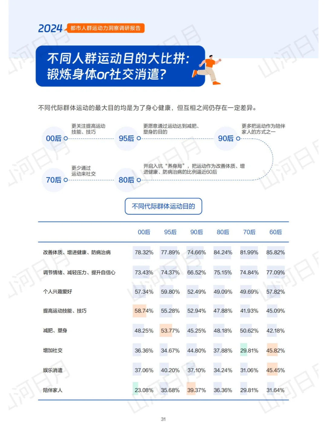体育运动-2024都市人群运动力洞察报告(2)