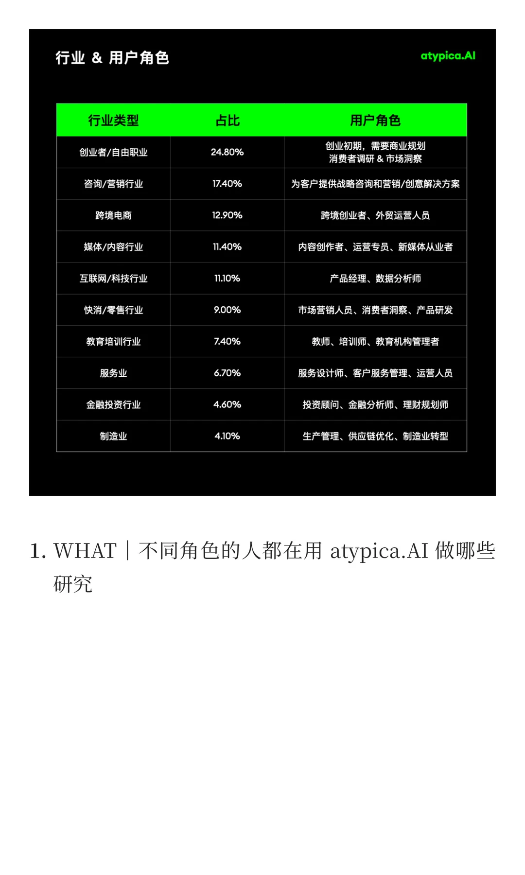 用户研究降本提速扩量，效率提升100倍