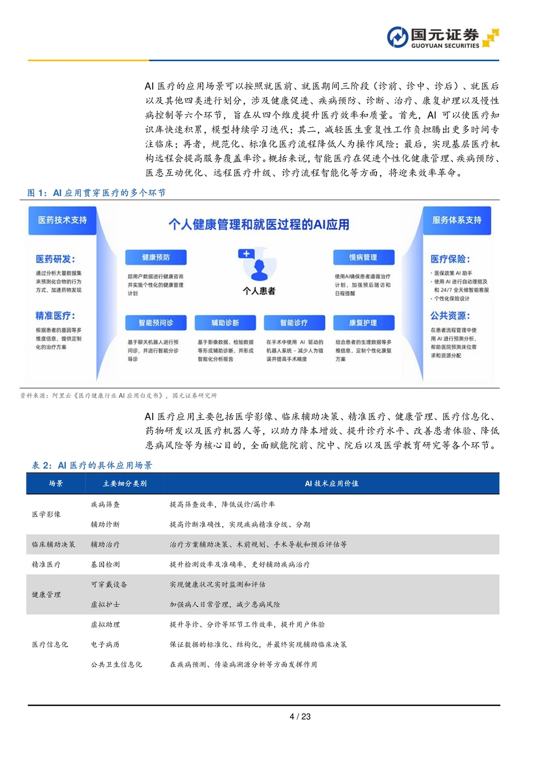 AI医疗行业研究报告-AI医疗前景广阔