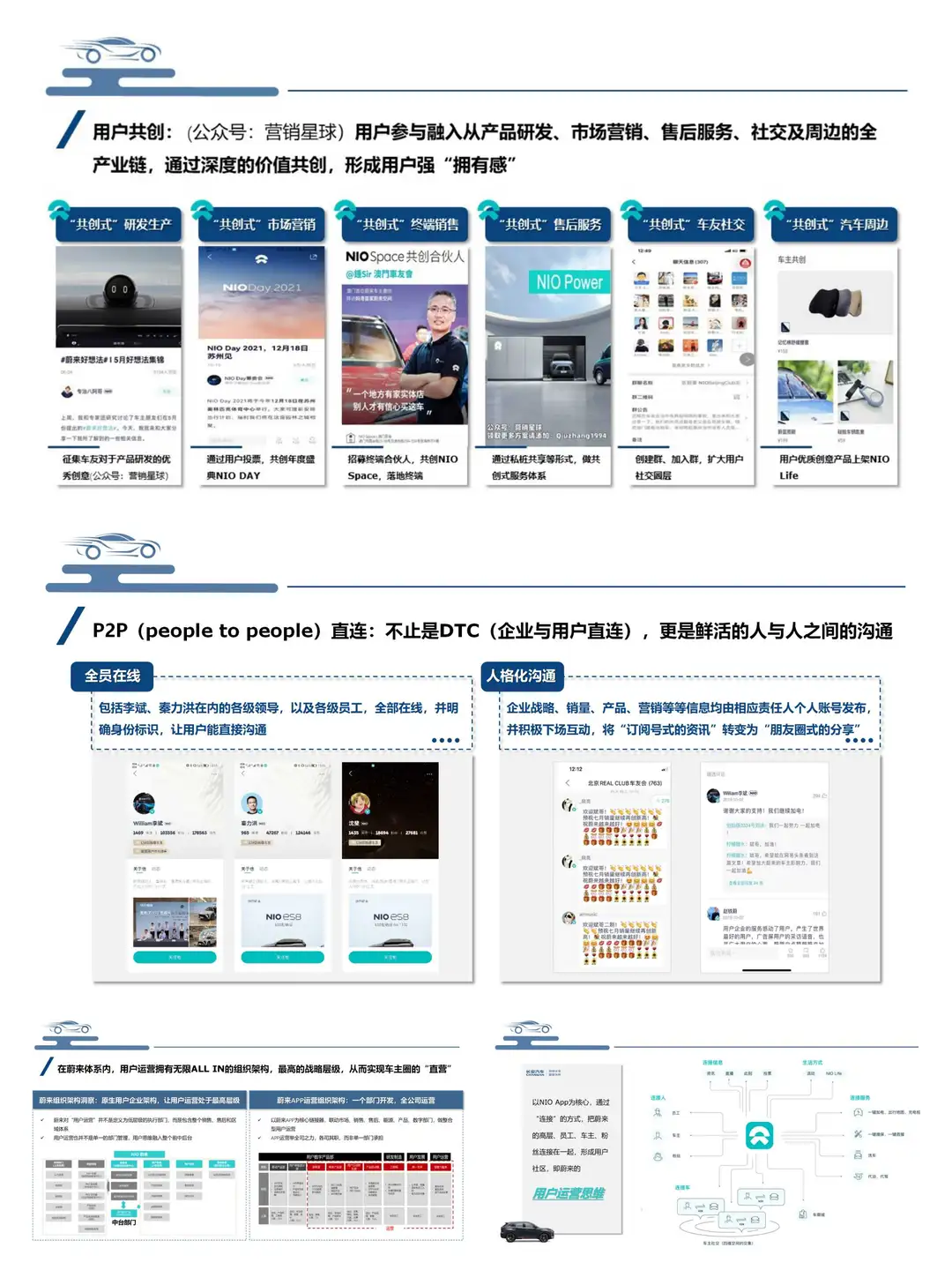 《蔚来用户运营业务分析报告》