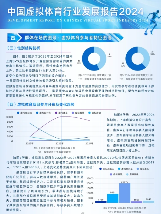 中国虚拟体育行业发展报告2024