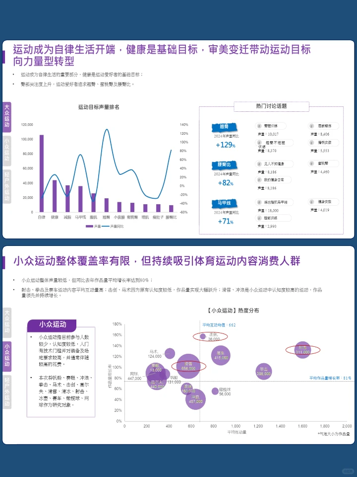 2024全民运动消费需求深度研究