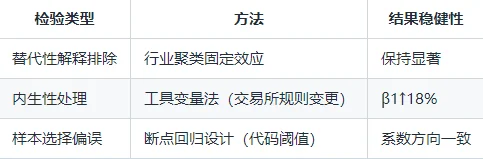 深大陈老师发JF:盈利后是否会更激进地投资