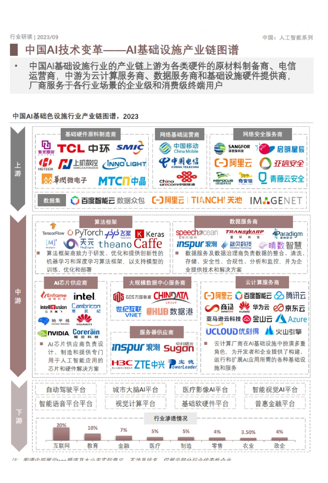 15份报告深度解读，快速了解大模型