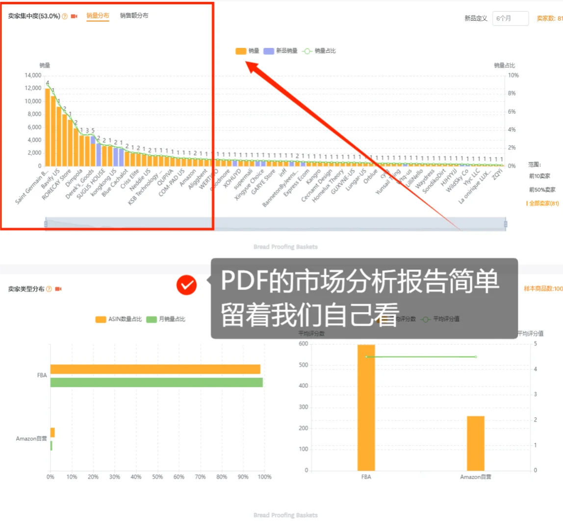 又被骂了。。,原来竞品分析还可以这么做啊