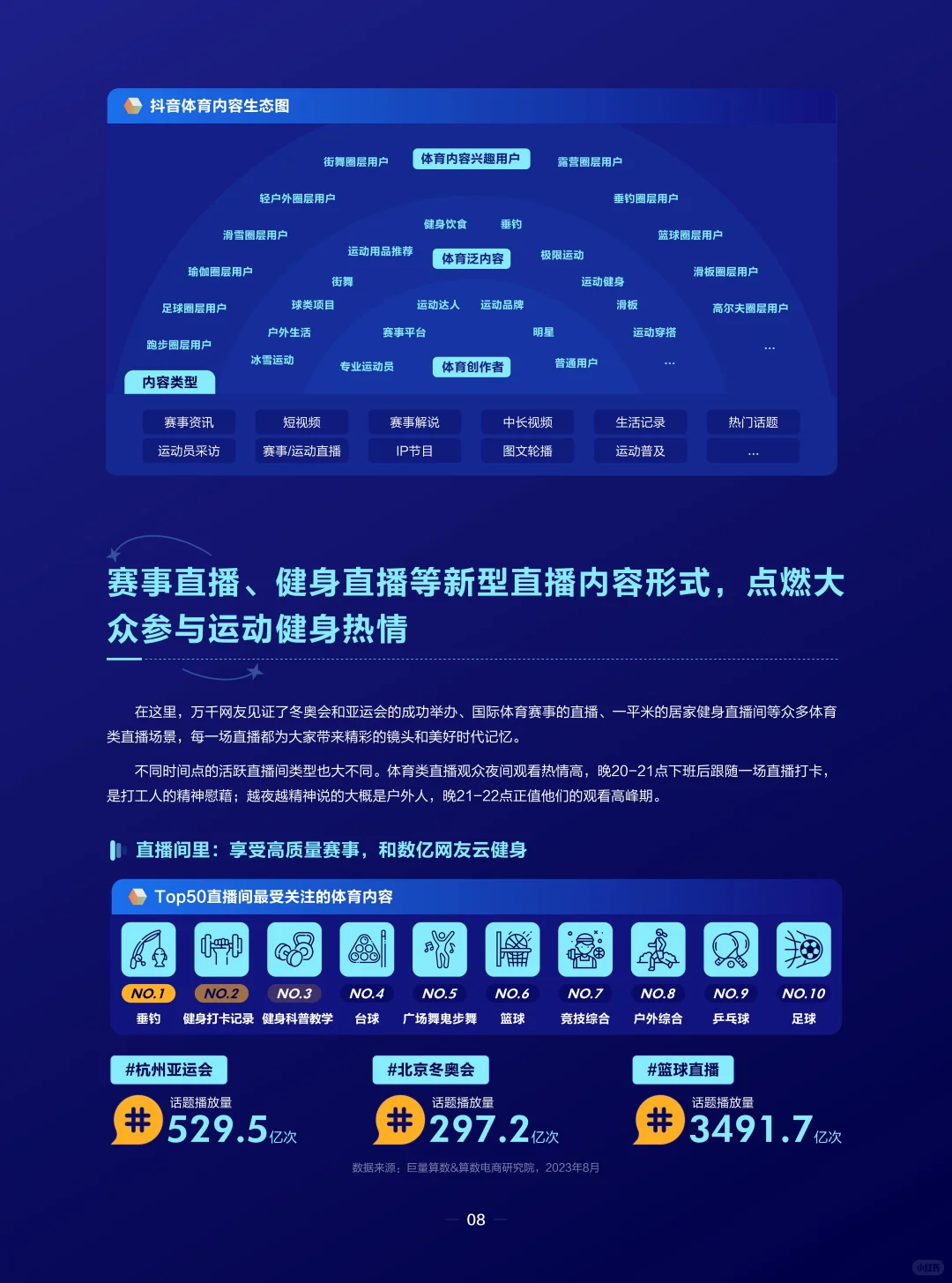 抖音运动行业户外圈层报告:潮流运动正当时