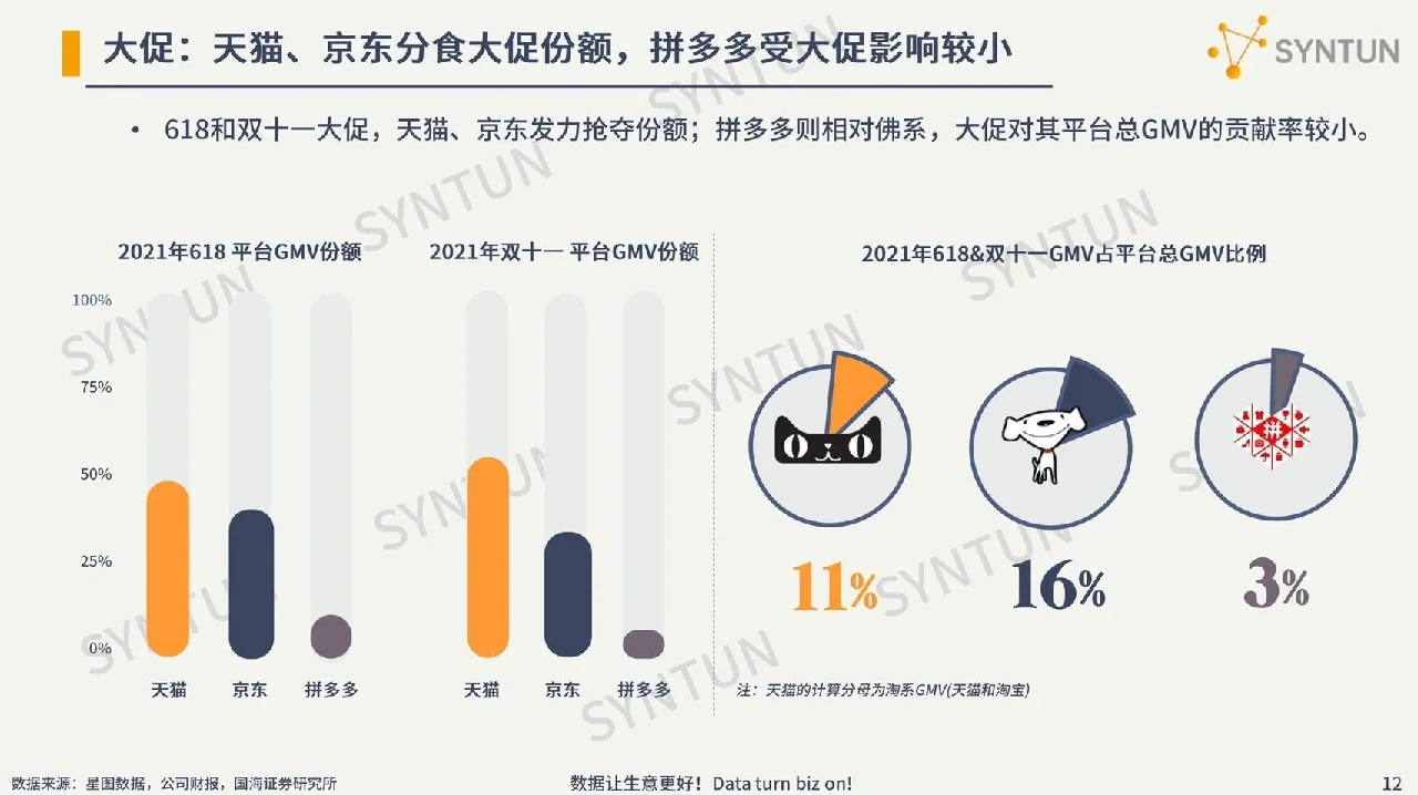 38页报告|一文读懂2022电商行业发展|||