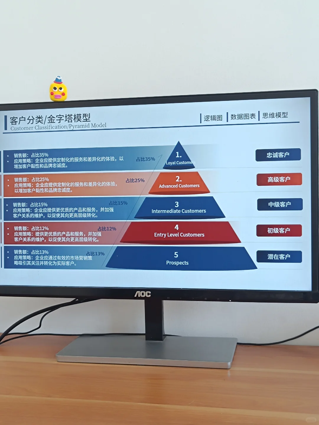 用户调研，用户基本画像分析PPT