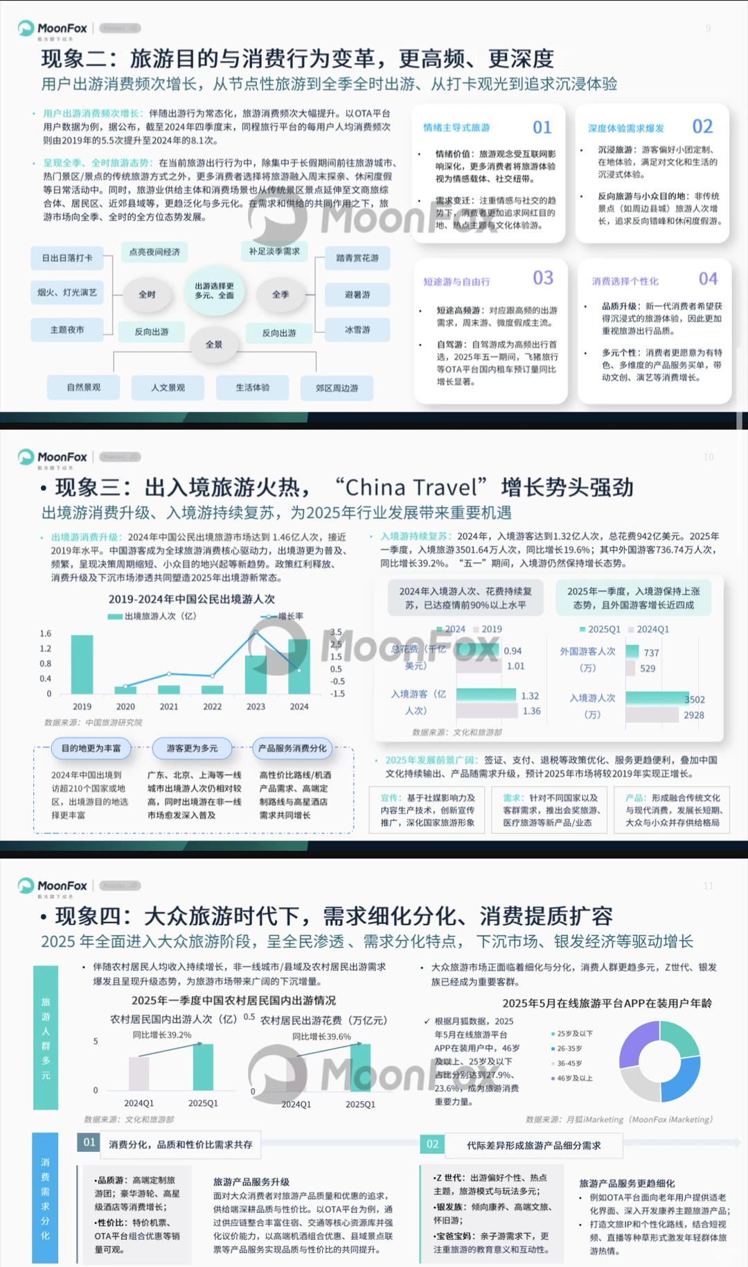 2025旅游行业发展洞察报告