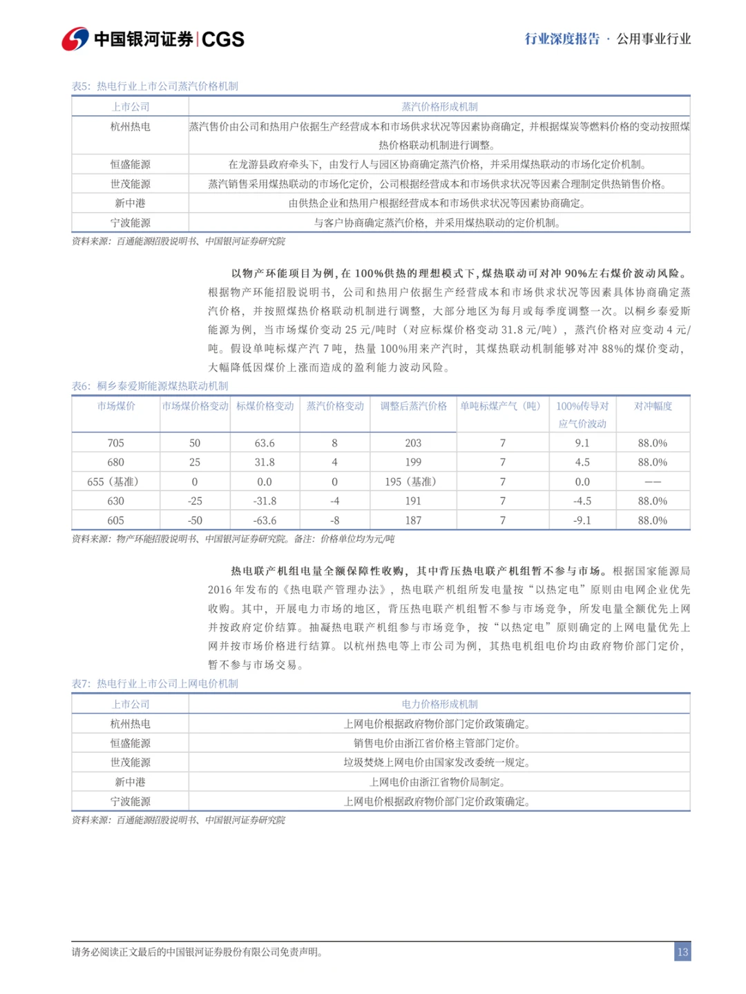 ??热电联产行业报告