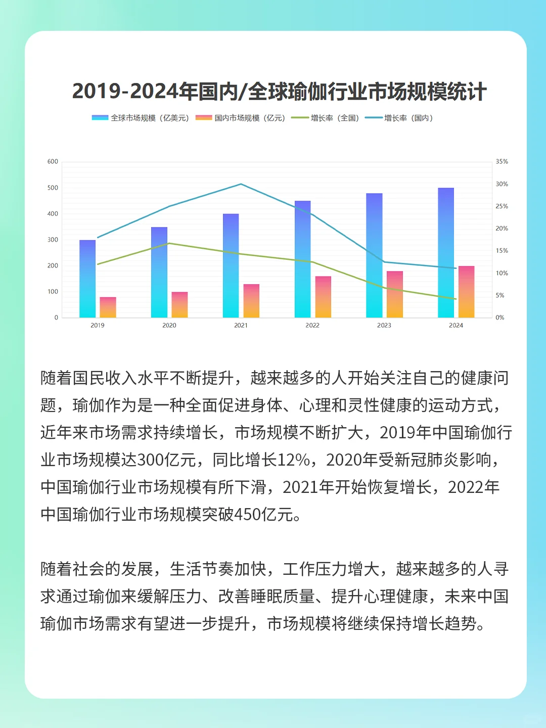 ⚠️洞察 2024 年瑜伽行业的规模与趋势数据
