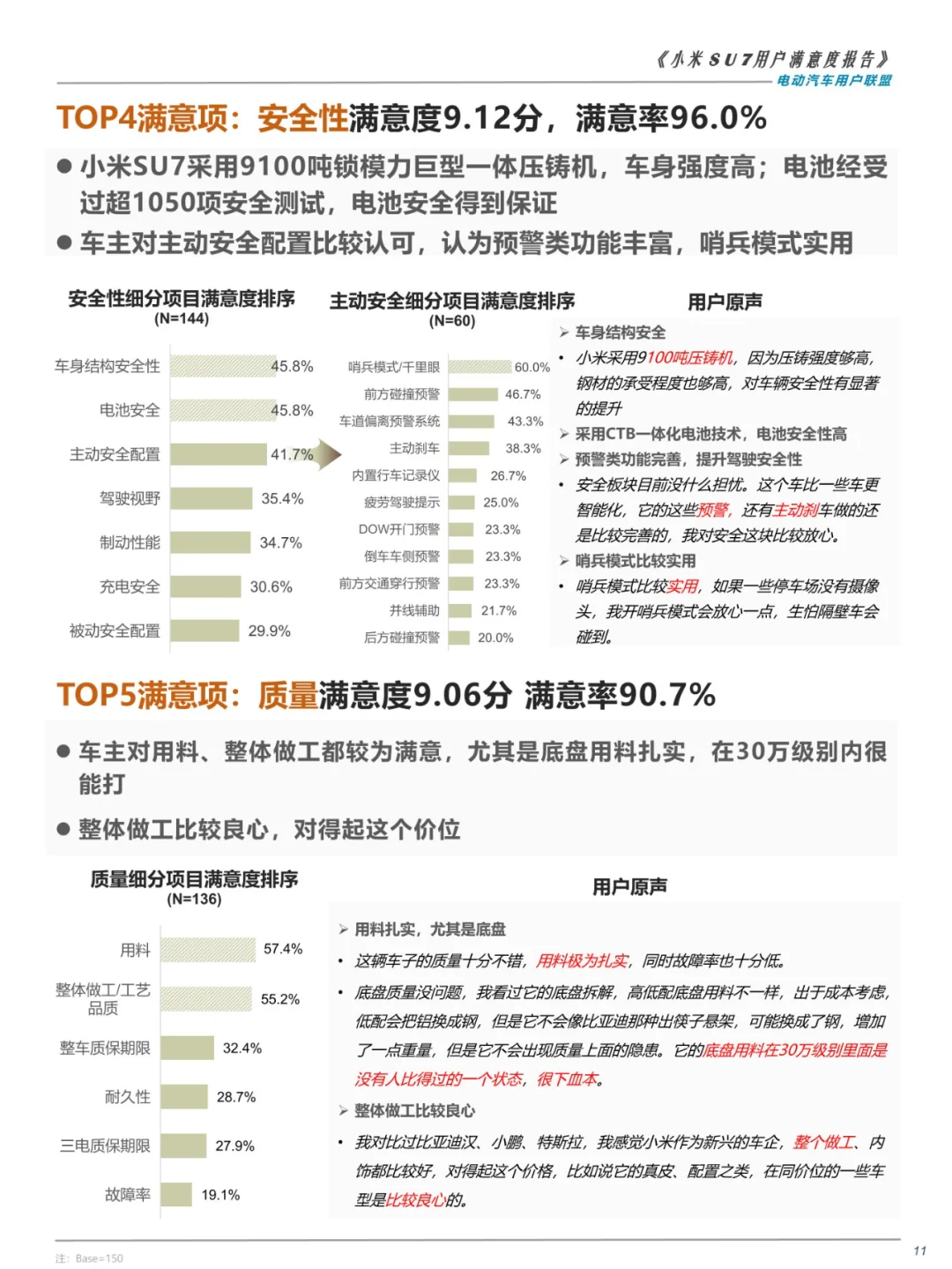 27页 | 2024小米SU7用户满意度报告