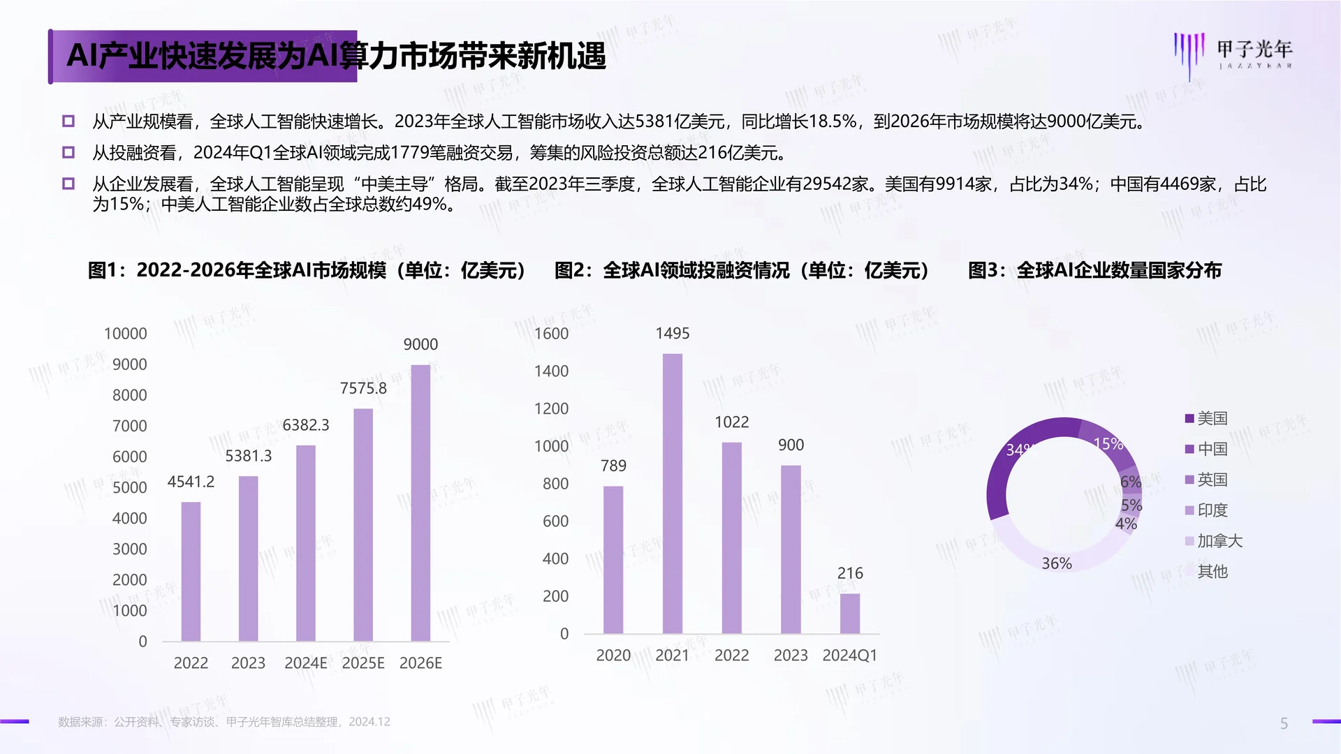 中国AI算力行业发展报告