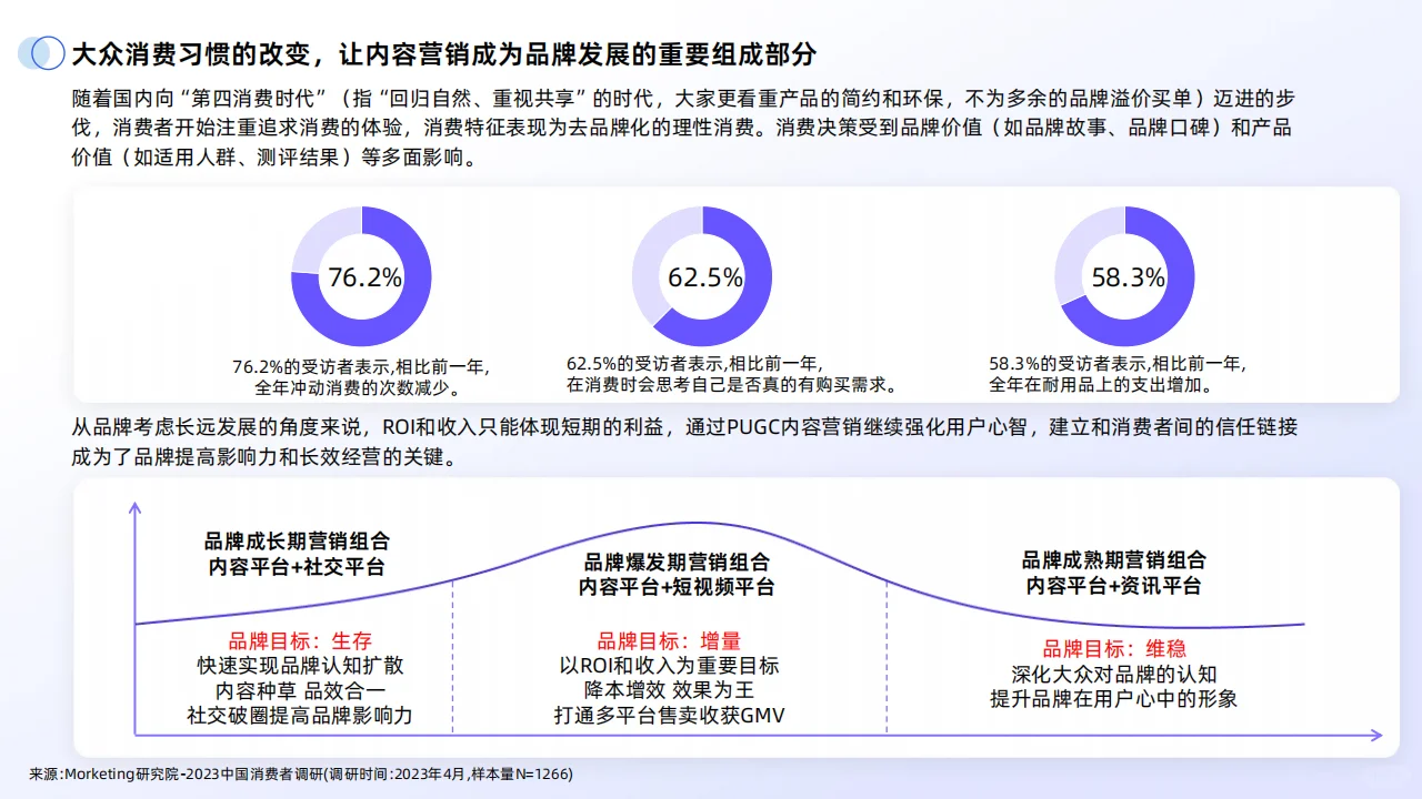 ?2024年B站交易生态趋势电商增长趋势