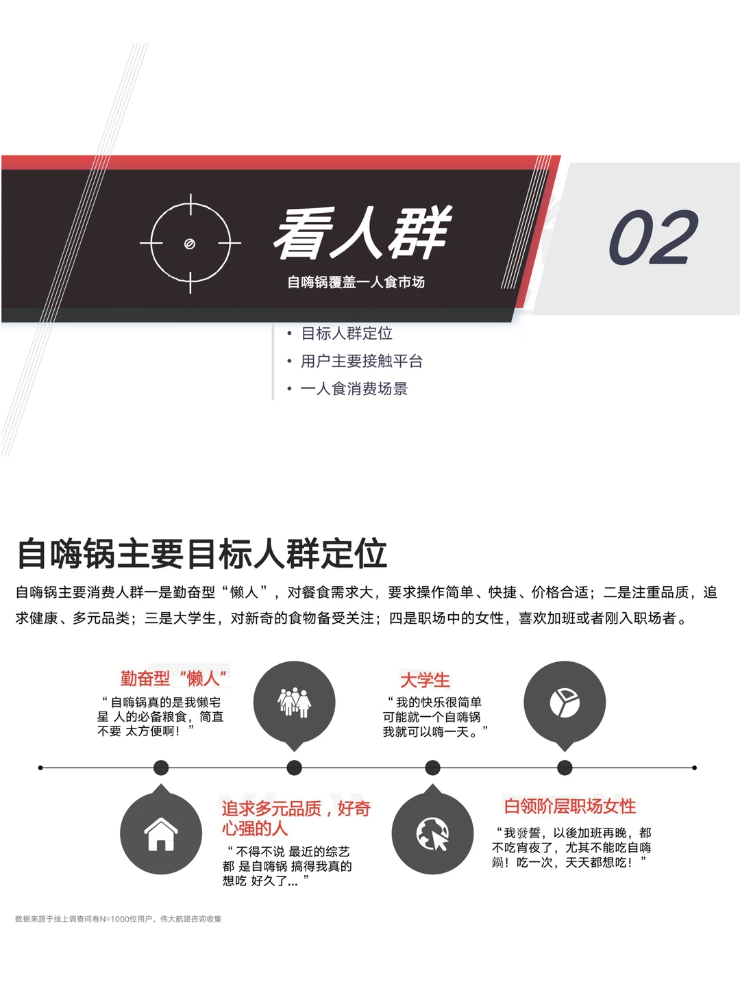 你能写品牌用户研究报告吗？㊙️自嗨锅研究案！