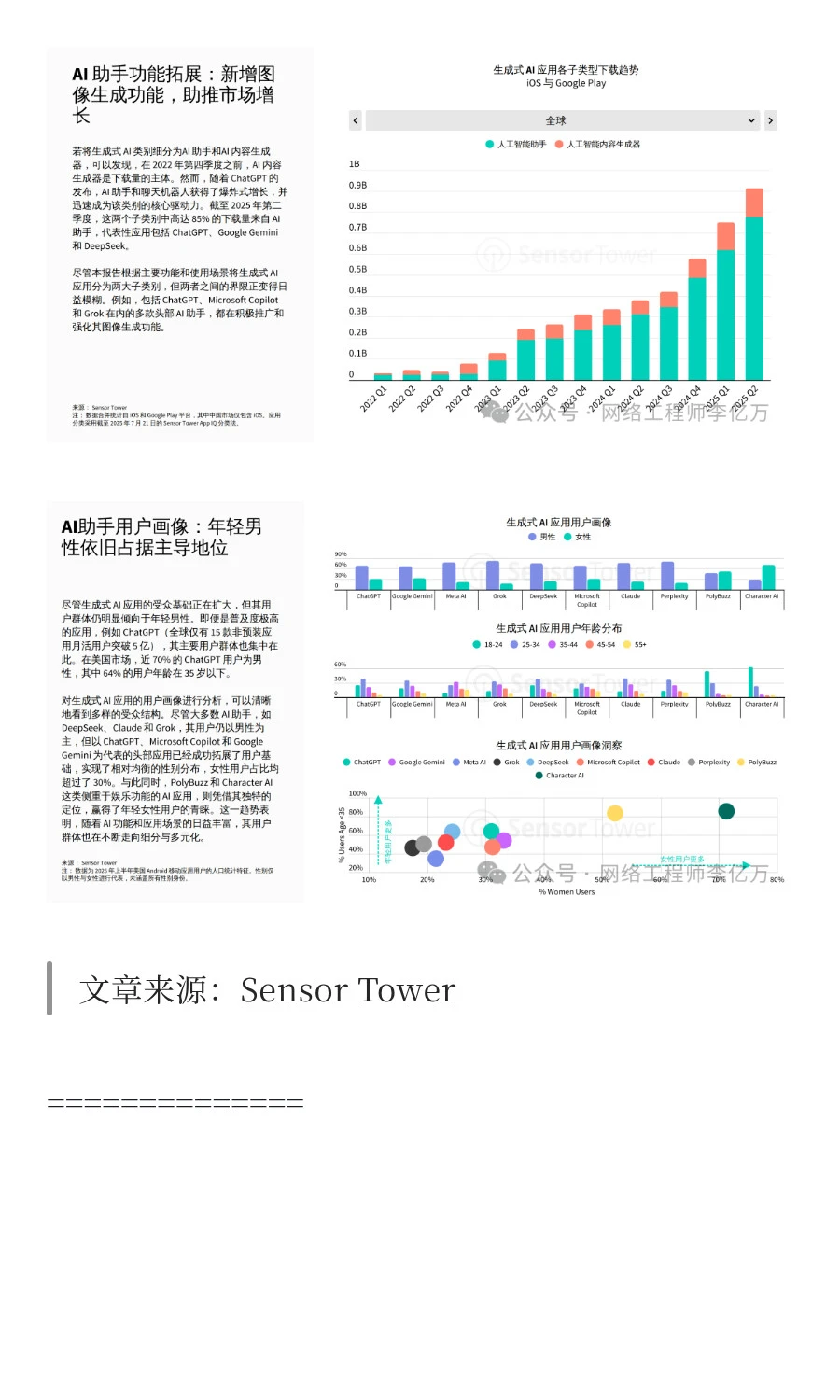 2025年AI应用市场洞察报告.PDF