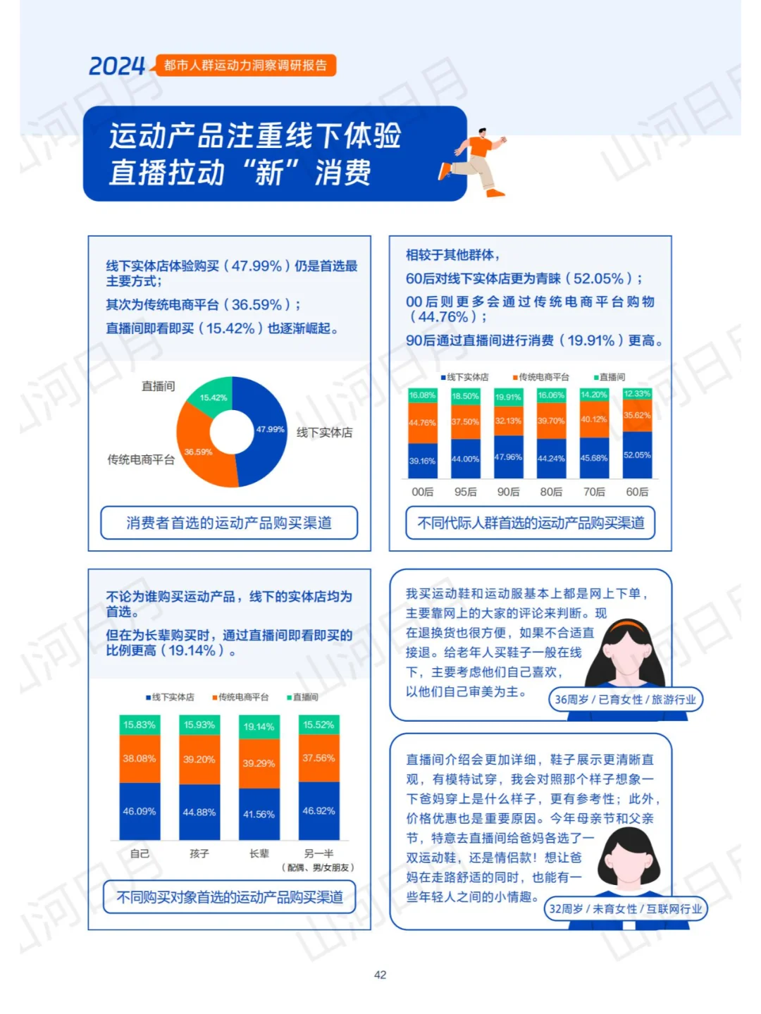 体育运动-2024都市人群运动力洞察报告(2)
