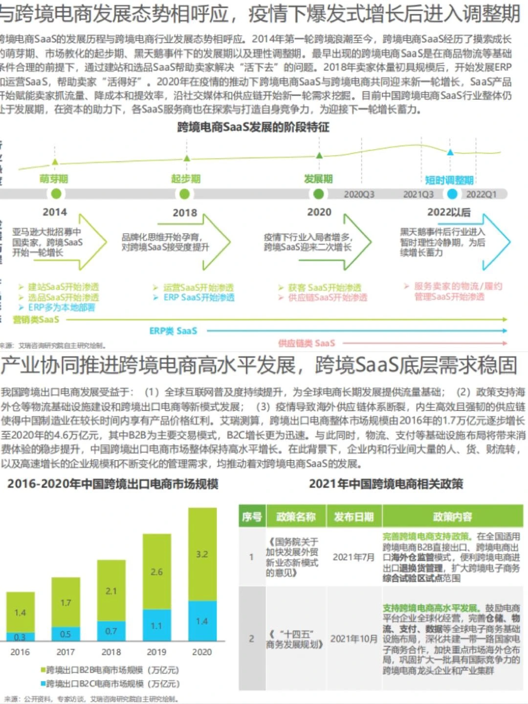 62页报告|我读懂了中国跨境电商行业的发展