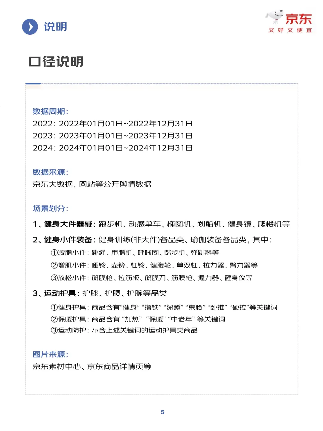 2025 健身训练行业趋势洞察?️