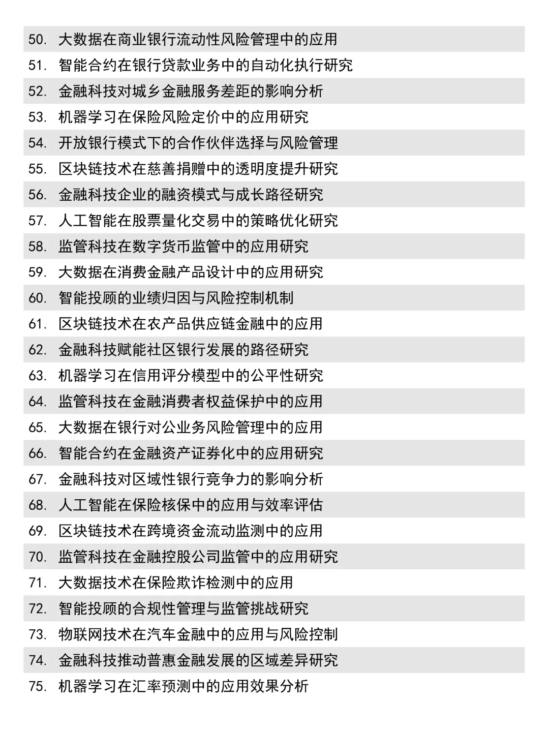 超好写的金融科技专业论文选题来啦!!