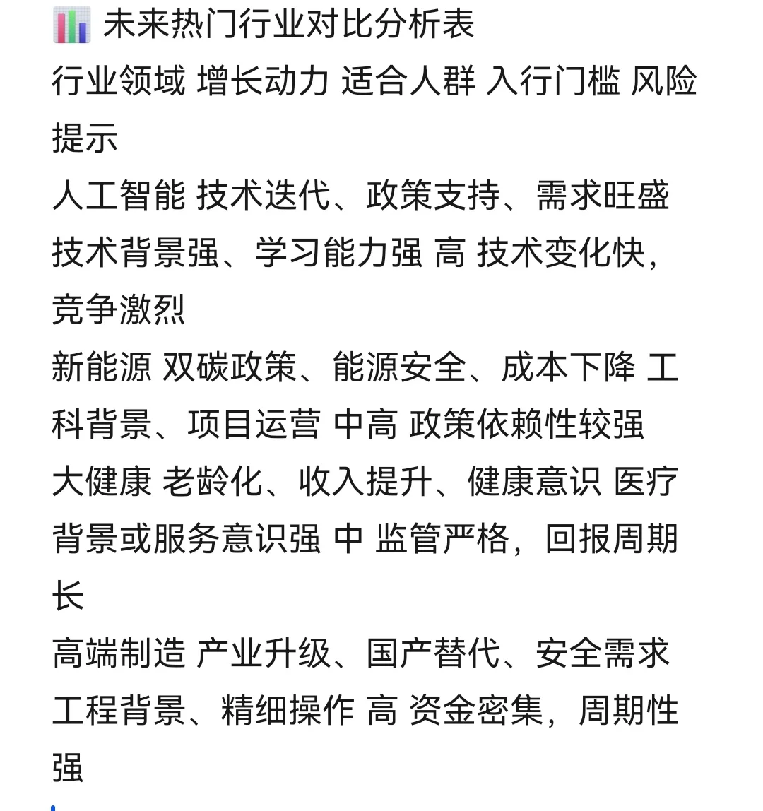 未来10年最有前景的行业