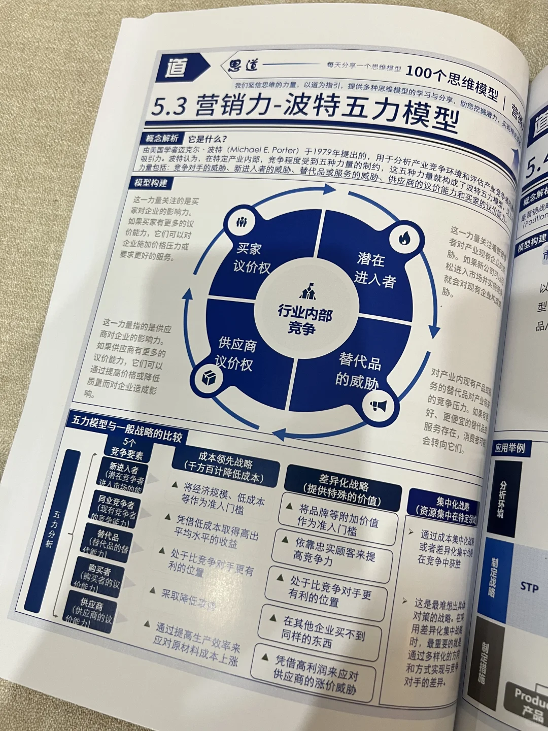 管理者必会的竞争分析模型:波特五力模型