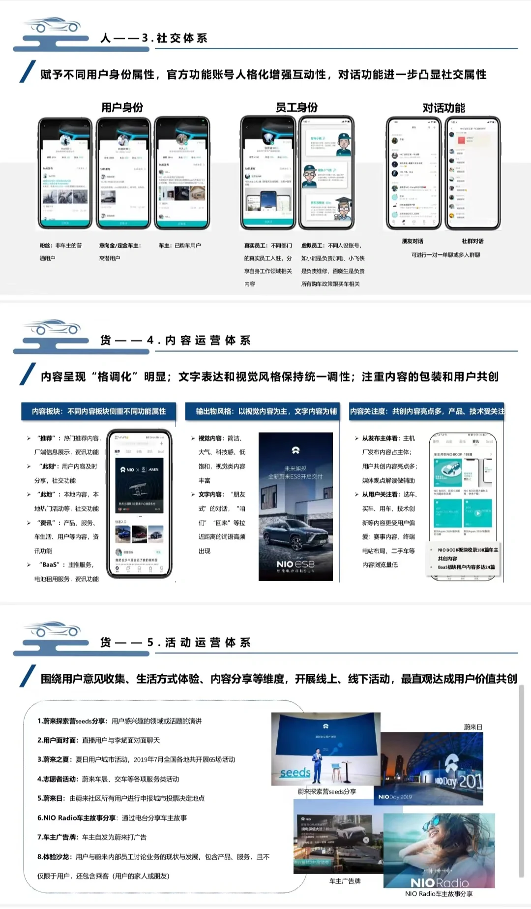 蔚来用户运营分析报告