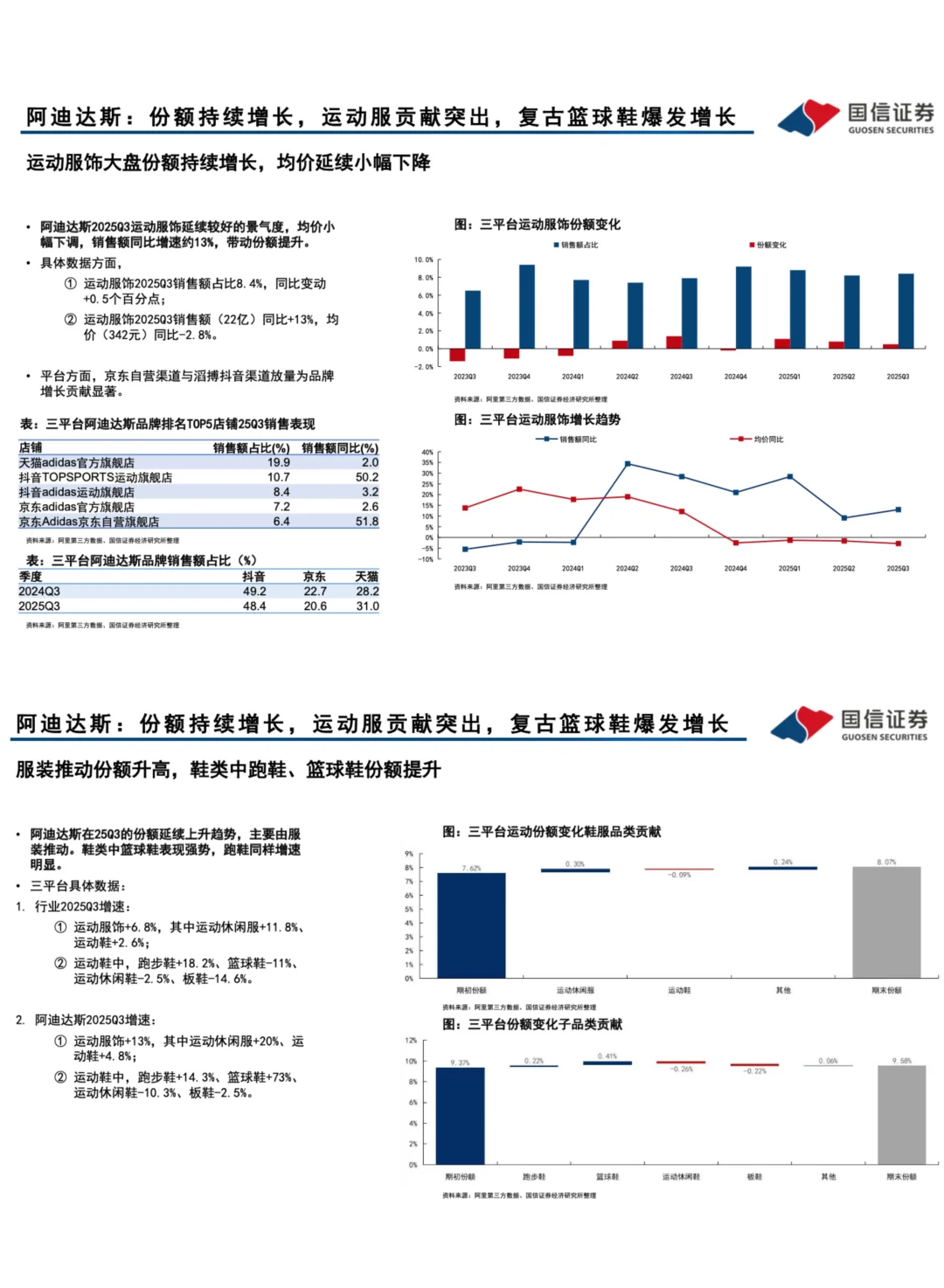 ??➡️运动6大品牌竞争:第三季度回顾分析