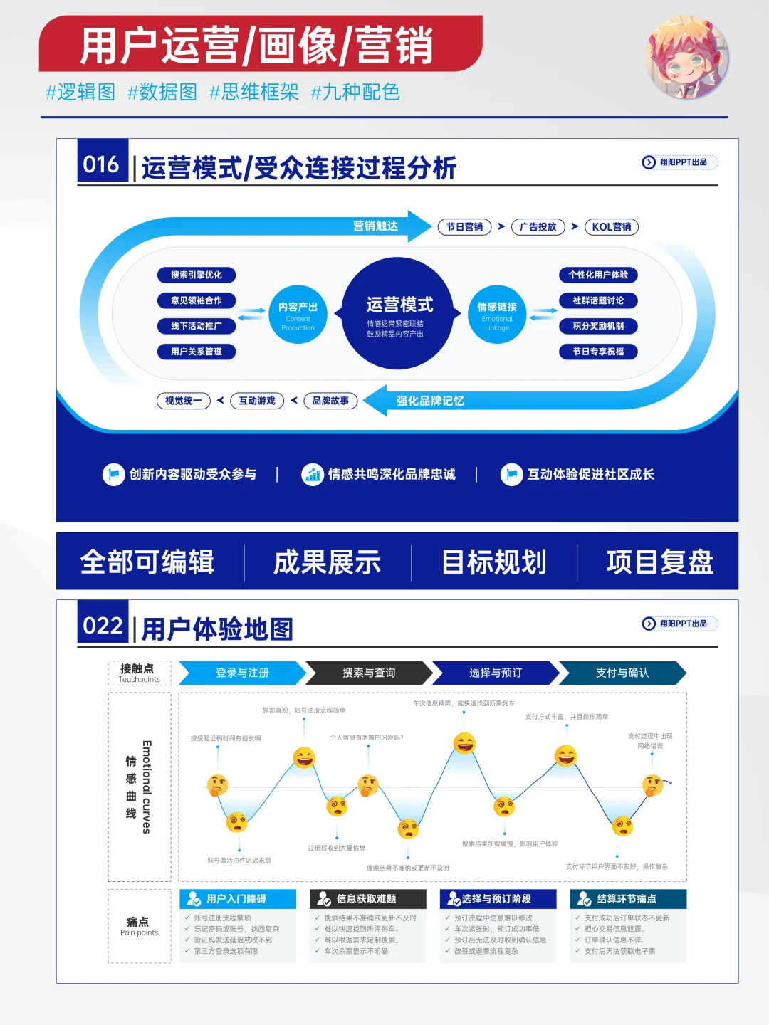 有深度有价值的用户画像,精准洞察需求