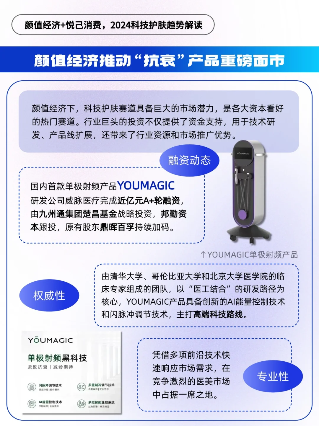 「她时代」悦己+颜值经济，科技护肤趋势洞察