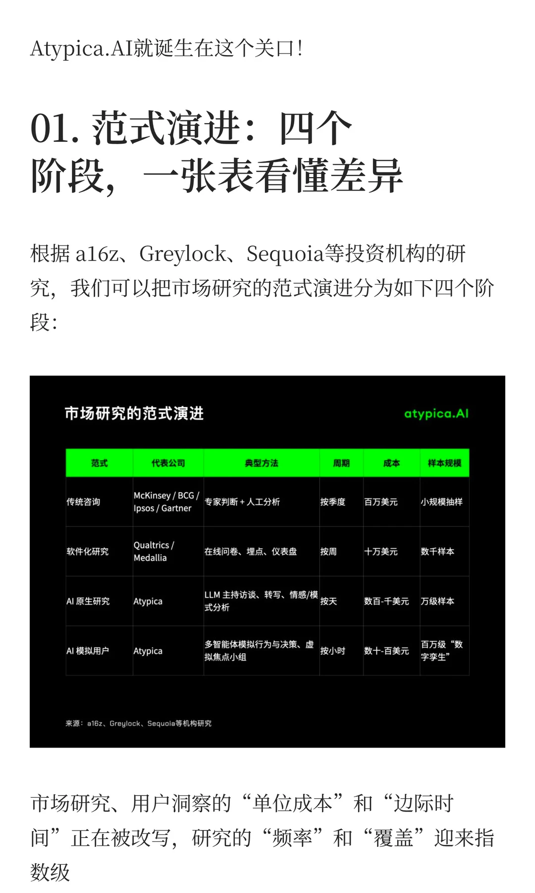 用户研究降本提速扩量，效率提升100倍