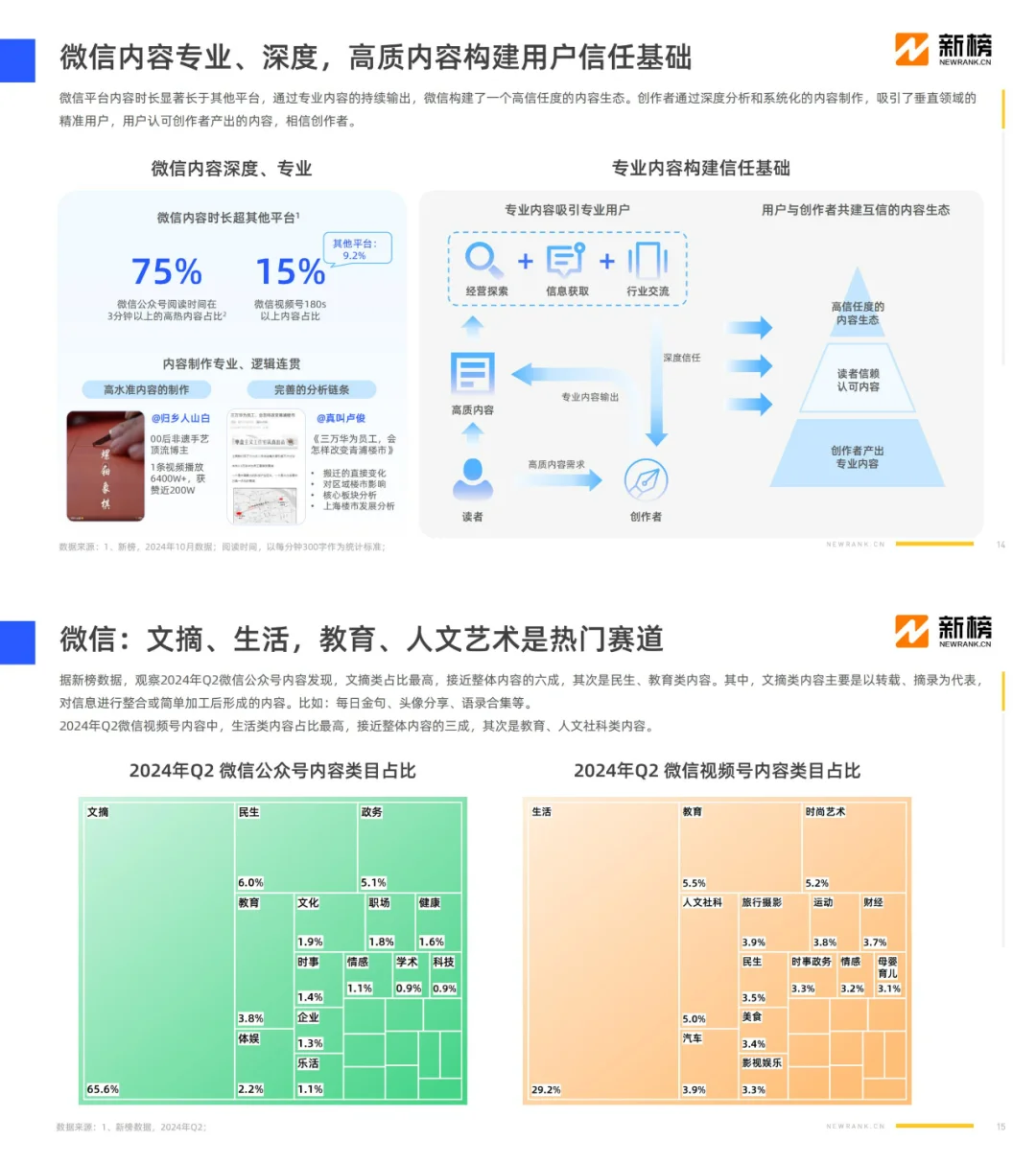 2024社媒内容生态数据报告