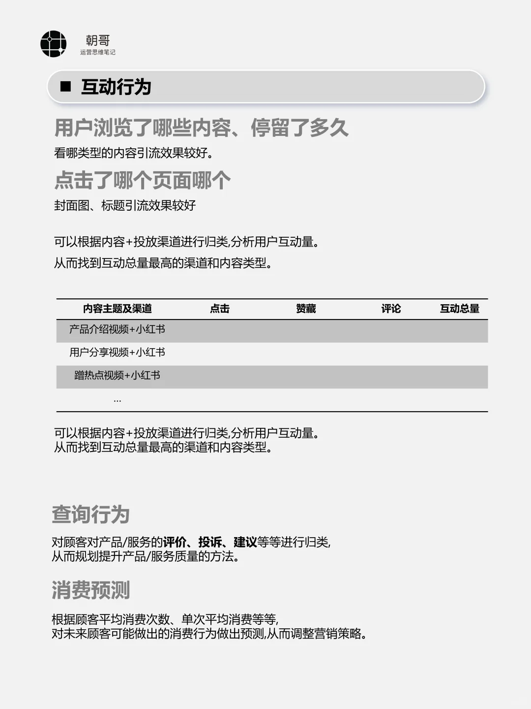 这才是真正的用户画像分析