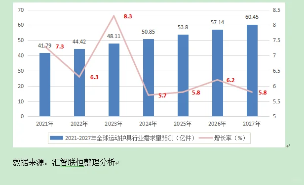 运动护具行业市场研究与发展前景预测报告
