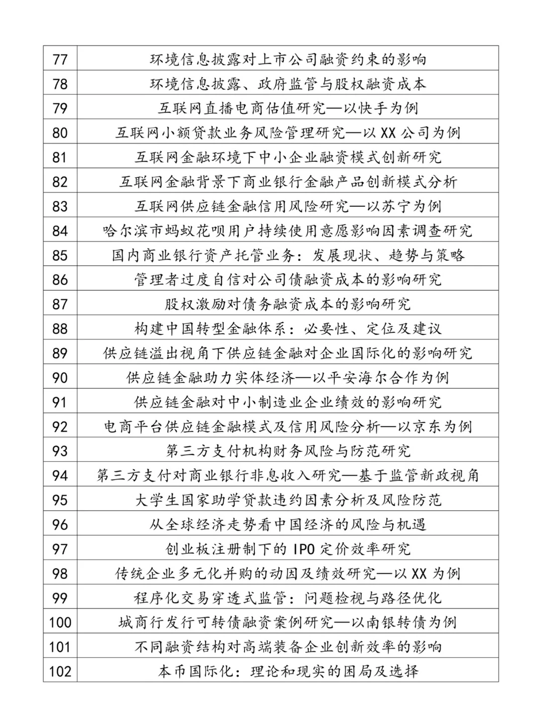 拜托,一定要让金融学的宝子刷到它啊?